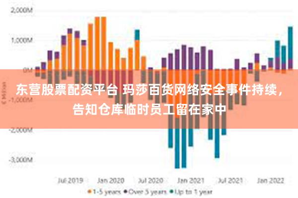 东营股票配资平台 玛莎百货网络安全事件持续，告知仓库临时员工留在家中