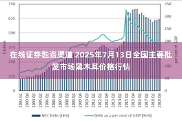 在线证劵融资渠道 2025年7月13日全国主要批发市场黑木耳价格行情