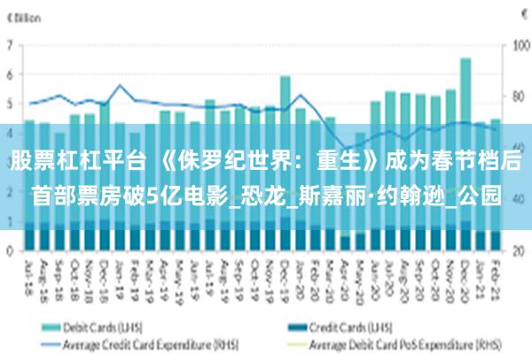 股票杠杠平台 《侏罗纪世界：重生》成为春节档后首部票房破5亿电影_恐龙_斯嘉丽·约翰逊_公园