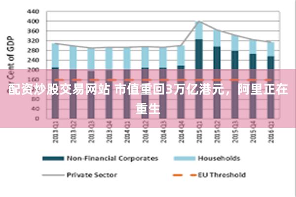 配资炒股交易网站 市值重回3万亿港元，阿里正在重生