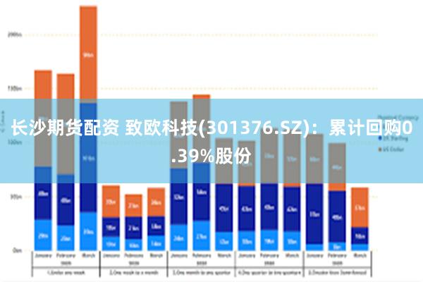 长沙期货配资 致欧科技(301376.SZ):累计回购0.39%股份