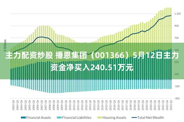 主力配资炒股 播恩集团（001366）5月12日主力资金净买入240.51万元