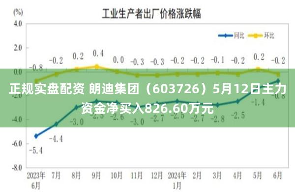 正规实盘配资 朗迪集团(603726)5月12日主力资金净买入826.60万元