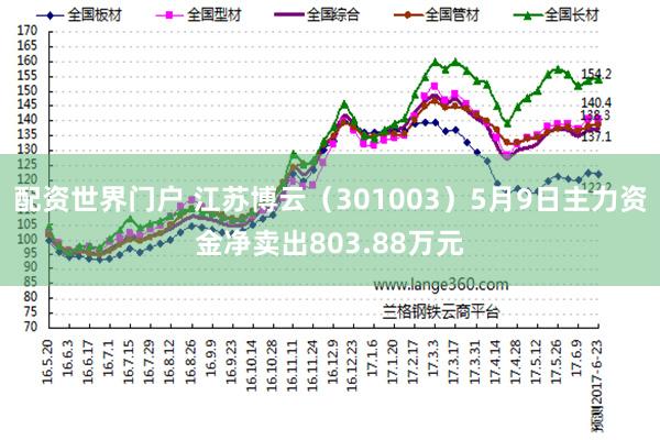 配资世界门户 江苏博云（301003）5月9日主力资金净卖出803.88万元