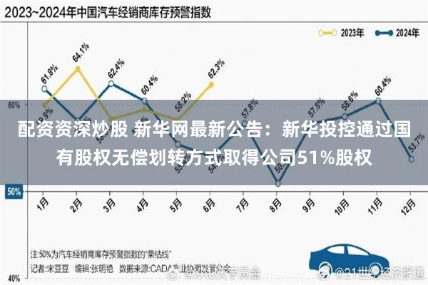 配资资深炒股 新华网最新公告：新华投控通过国有股权无偿划转方式取得公司51%股权