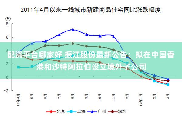 配资平台哪家好 振江股份最新公告：拟在中国香港和沙特阿拉伯设立境外子公司