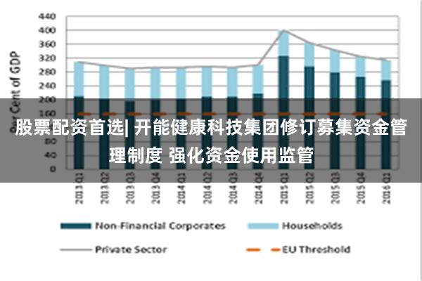 股票配资首选| 开能健康科技集团修订募集资金管理制度 强化资金使用监管