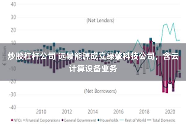 炒股杠杆公司 远景能源成立绿擎科技公司，含云计算设备业务