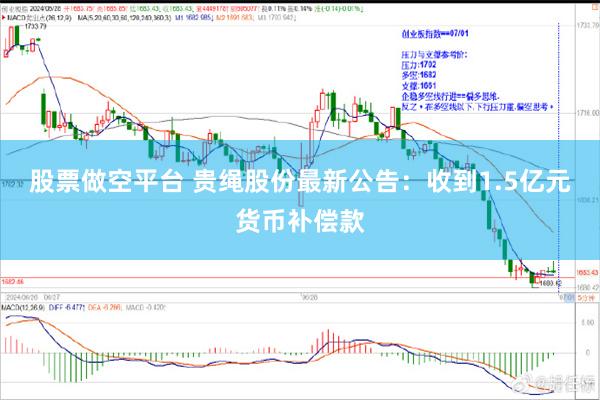 股票做空平台 贵绳股份最新公告：收到1.5亿元货币补偿款