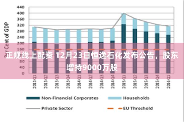 正规线上配资 12月23日恒逸石化发布公告，股东增持9000万股