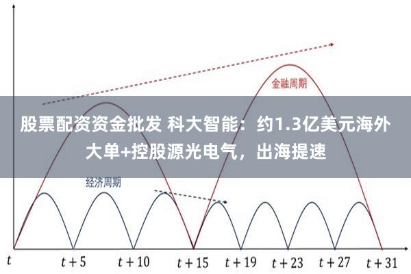 股票配资资金批发 科大智能：约1.3亿美元海外大单+控股源光电气，出海提速