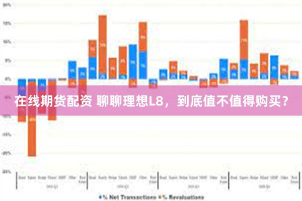 在线期货配资 聊聊理想L8，到底值不值得购买？