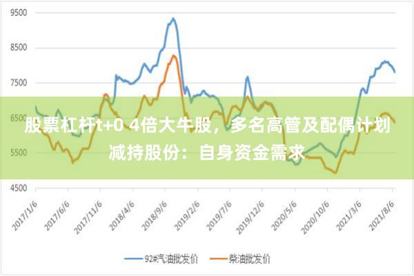 股票杠杆t+0 4倍大牛股,多名高管及配偶计划减持股份:自身资金需求