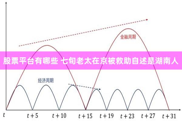 股票平台有哪些 七旬老太在京被救助自述是湖南人