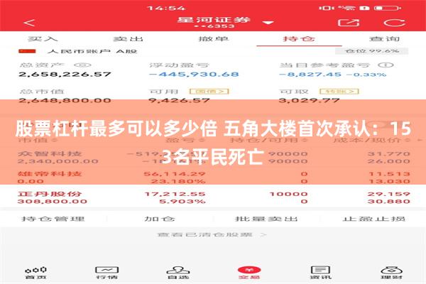 股票杠杆最多可以多少倍 五角大楼首次承认：153名平民死亡
