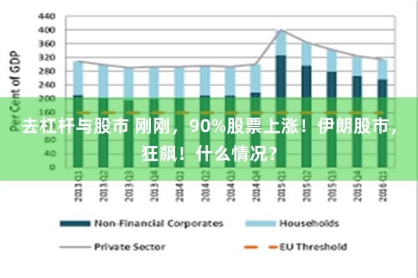 去杠杆与股市 刚刚，90%股票上涨！伊朗股市，狂飙！什么情况？