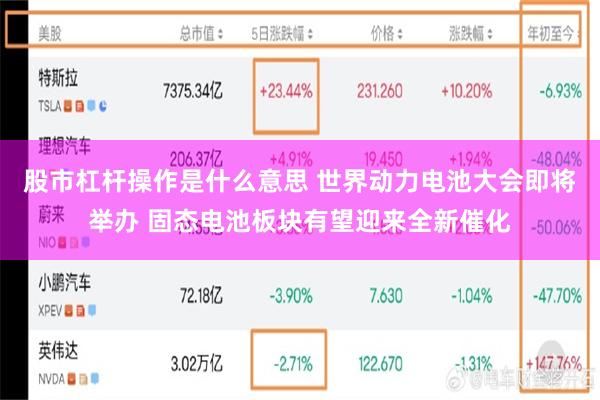 股市杠杆操作是什么意思 世界动力电池大会即将举办 固态电池板块有望迎来全新催化