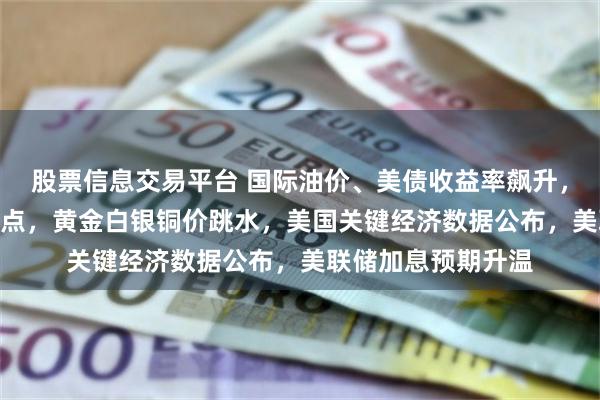 股票信息交易平台 国际油价、美债收益率飙升，纳指期货大跌390点，黄金白银铜价跳水，美国关键经济数据公布，美联储加息预期升温