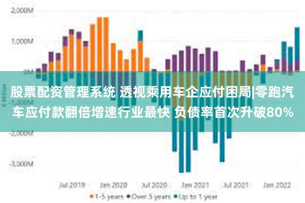 股票配资管理系统 透视乘用车企应付困局|零跑汽车应付款翻倍增速行业最快 负债率首次升破80%