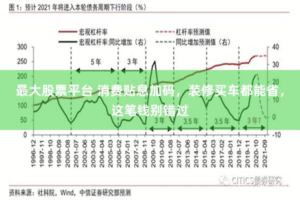 最大股票平台 消费贴息加码，装修买车都能省，这笔钱别错过