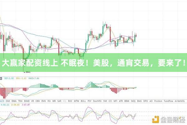 大赢家配资线上 不眠夜！美股，通宵交易，要来了！
